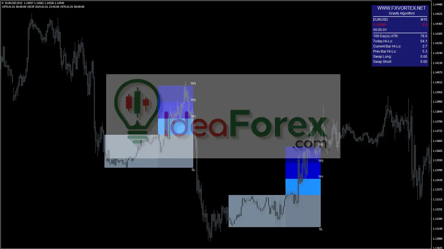 FX Vortex Indicator MT4 Reviews
