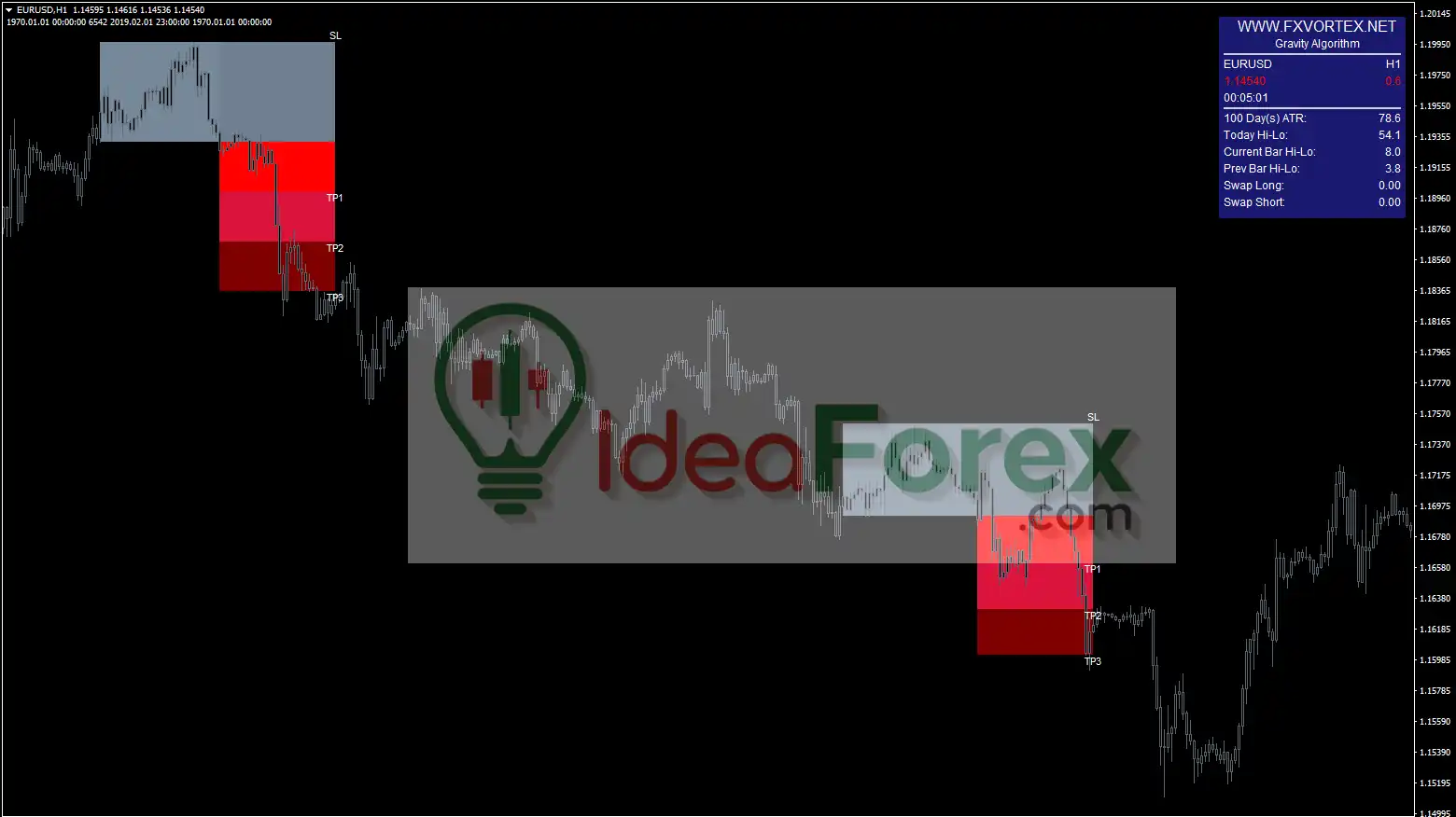 FX Vortex Indicator MT4 Reviews