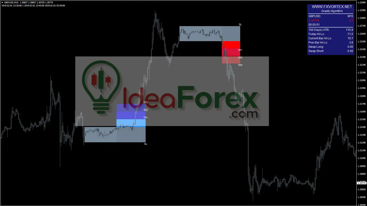 FX Vortex Indicator MT4 Reviews