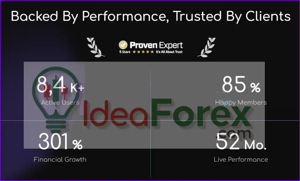 Alchemist EA Trading Performance
