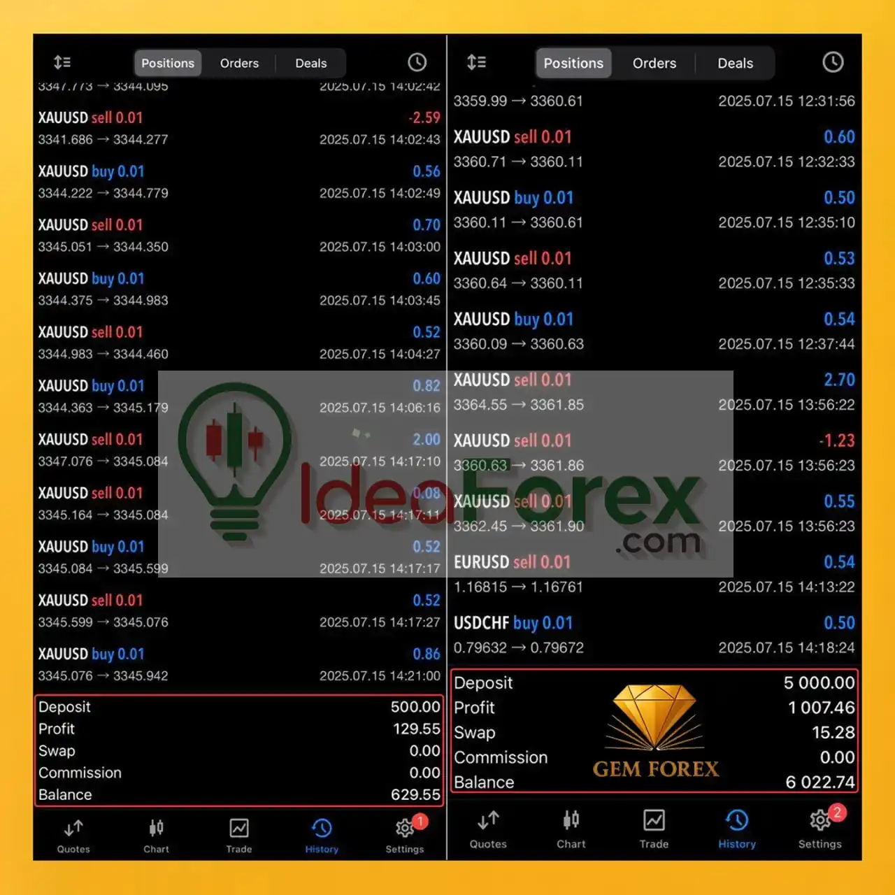 Gem Forex Scalper EA Live Trading Reuslts