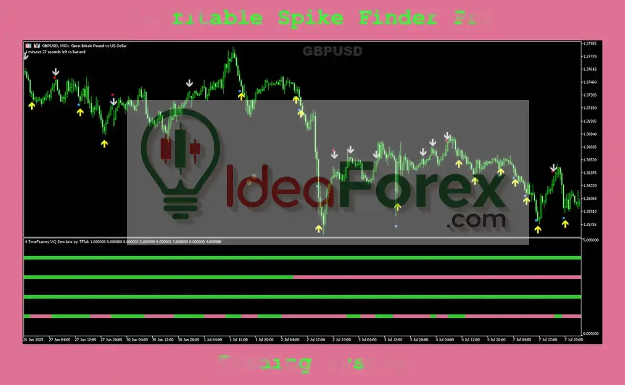 Profitable Spike Finder Pro Indicator Review