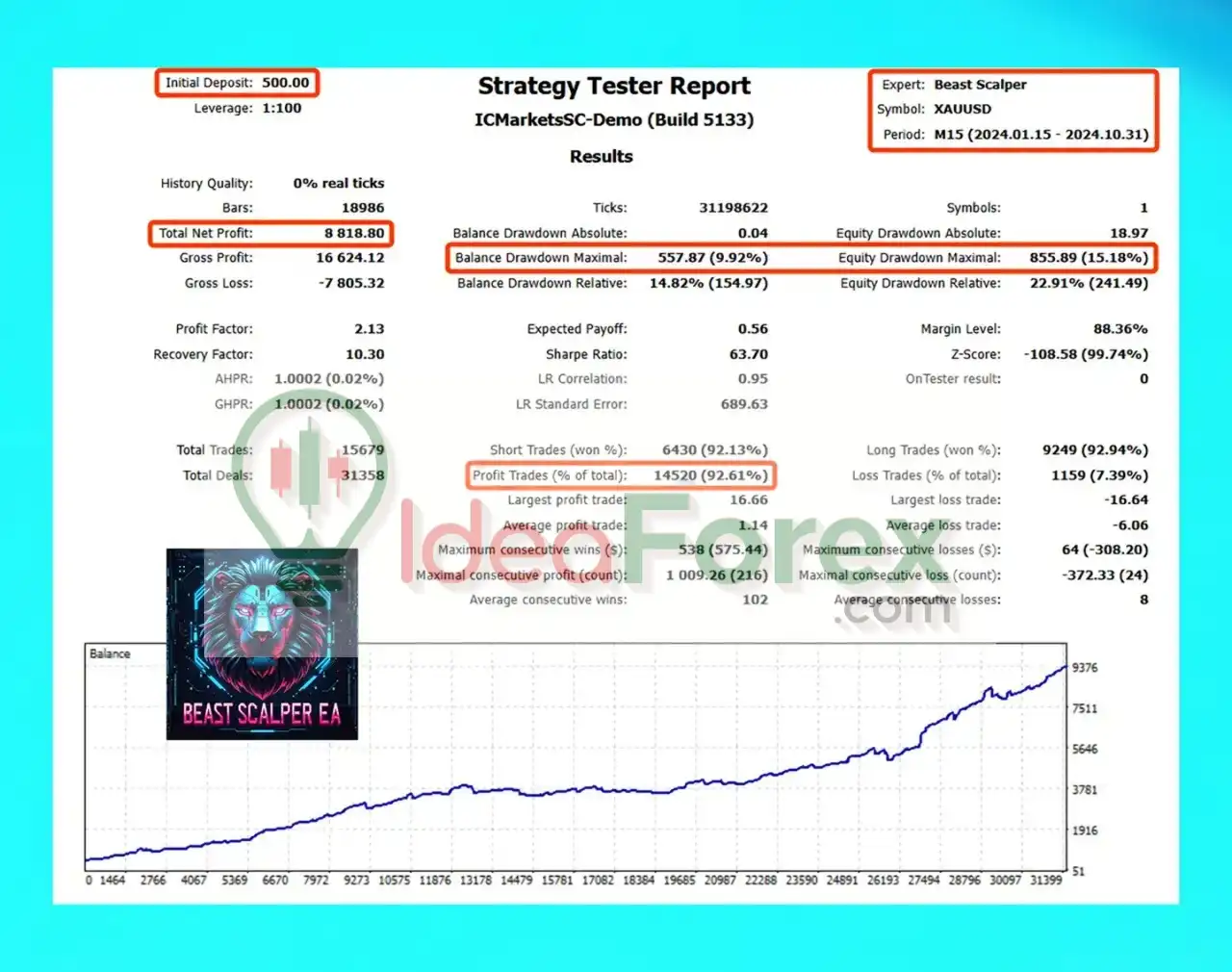 Beast Scalper EA MT5 Backtest Trading Results