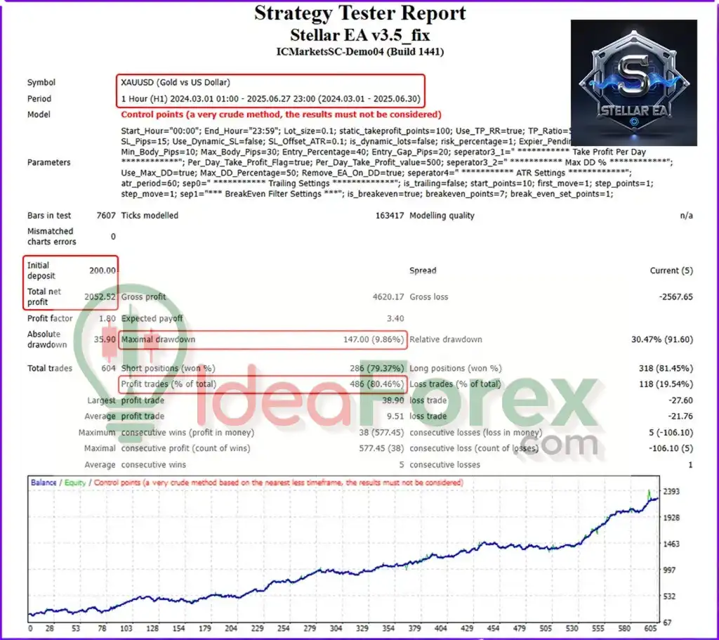 Stellar EA Backtest Results