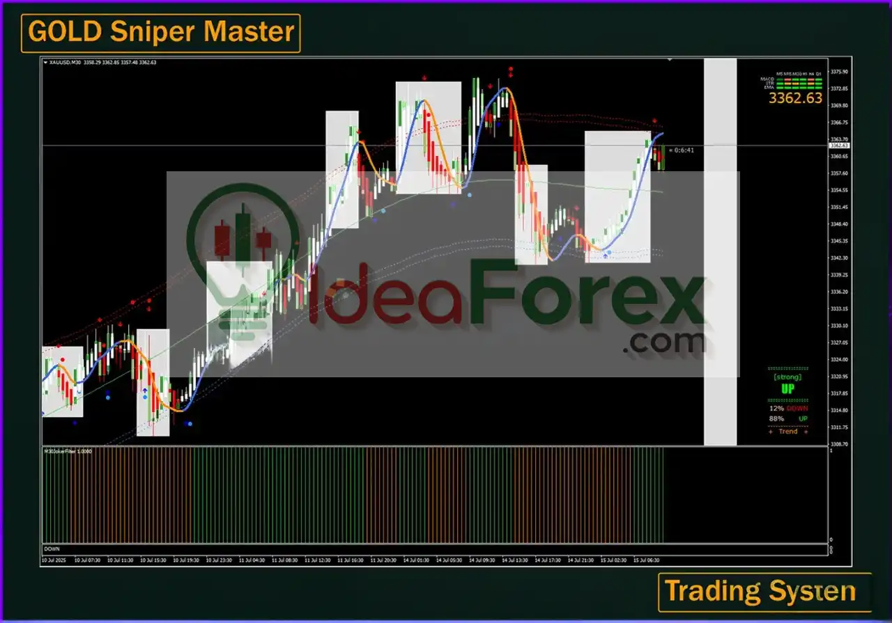 System GOLD Sniper Master Reviews