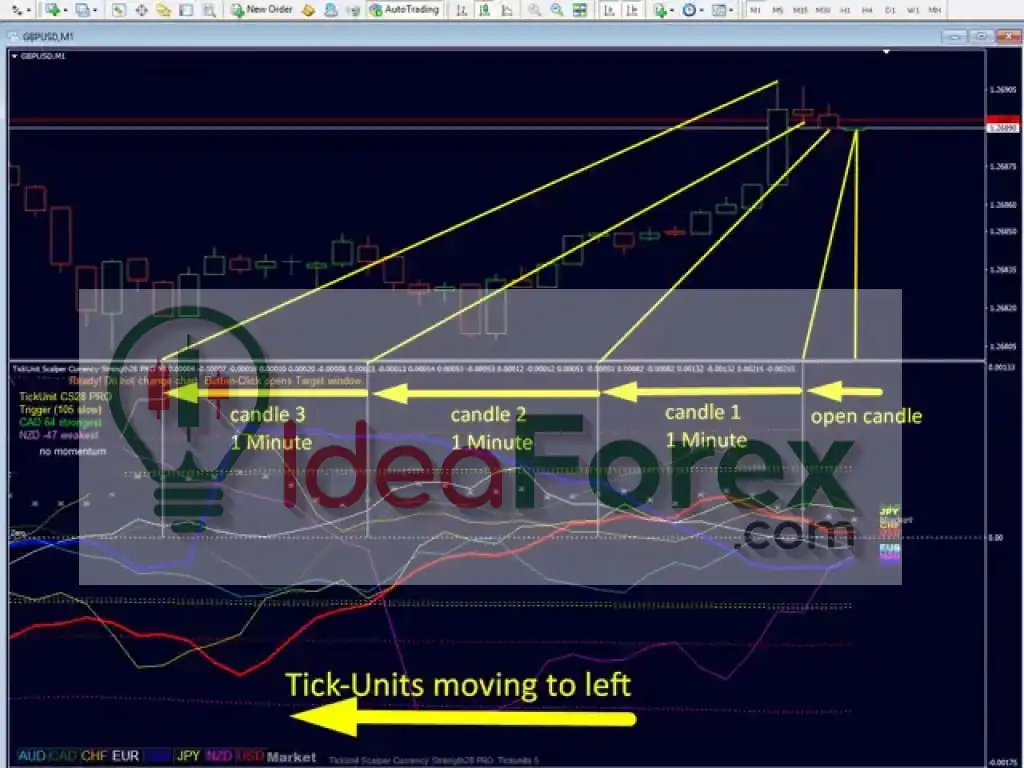 TickUnit Scalper Currency Strength28 PRO review