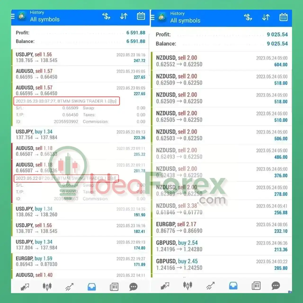 BTMM Swing Trader EA Live Reuslts