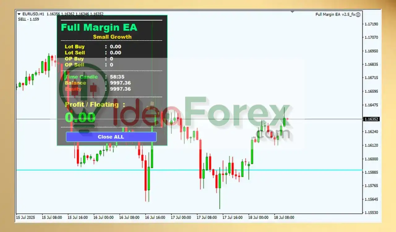 Full Margin EA MT4 Overview