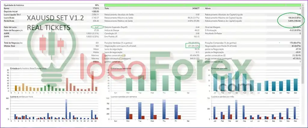 EdgeDetector MT5 Backtest Results
