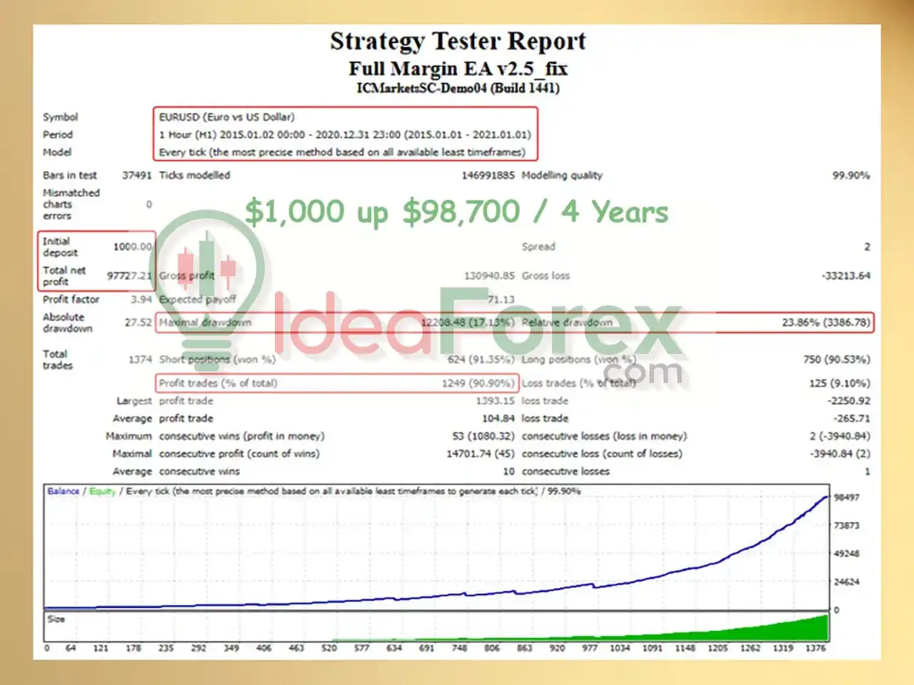 Full Margin EA MT4 Backtest Trading Results