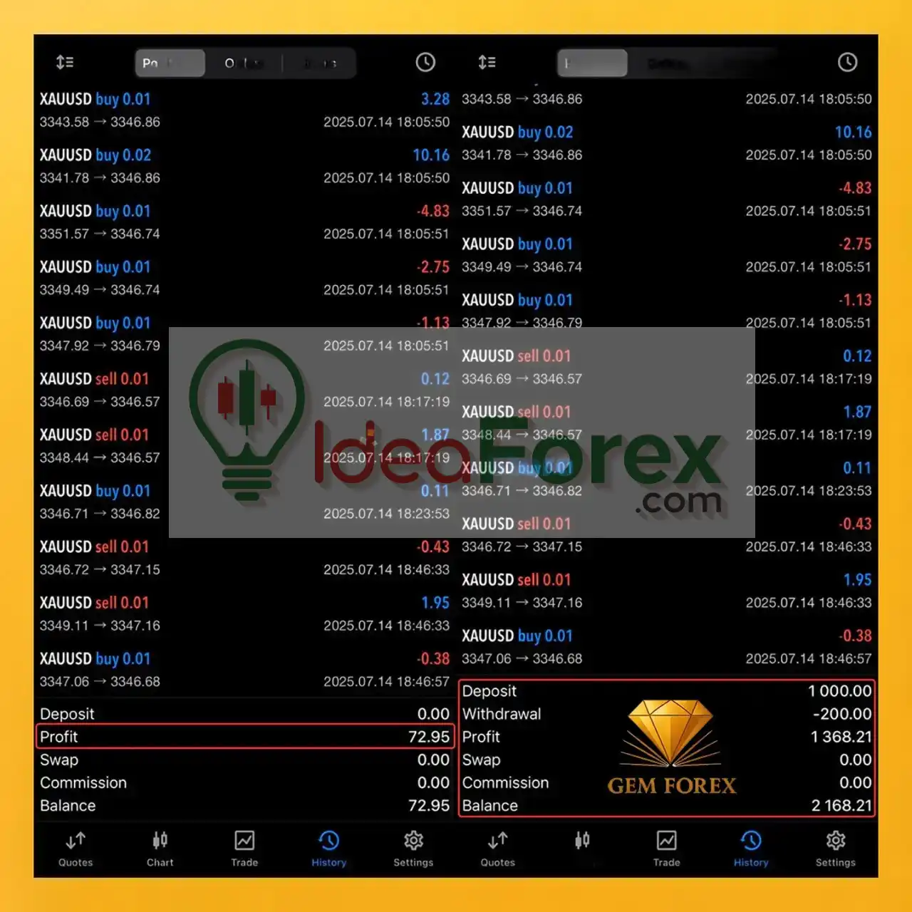 Gem Forex Scalper EA Live Trading Reuslts