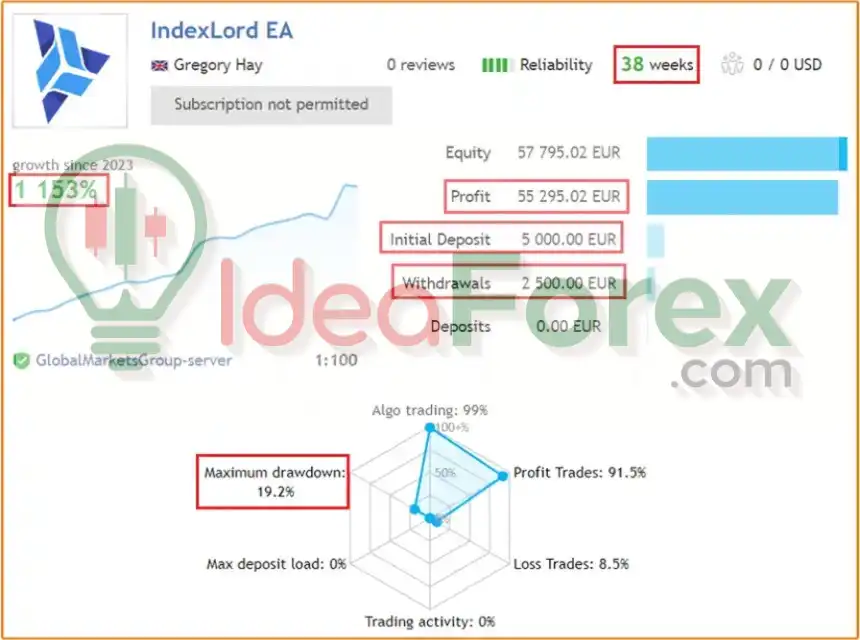 Real trading results of IndexLord MT4