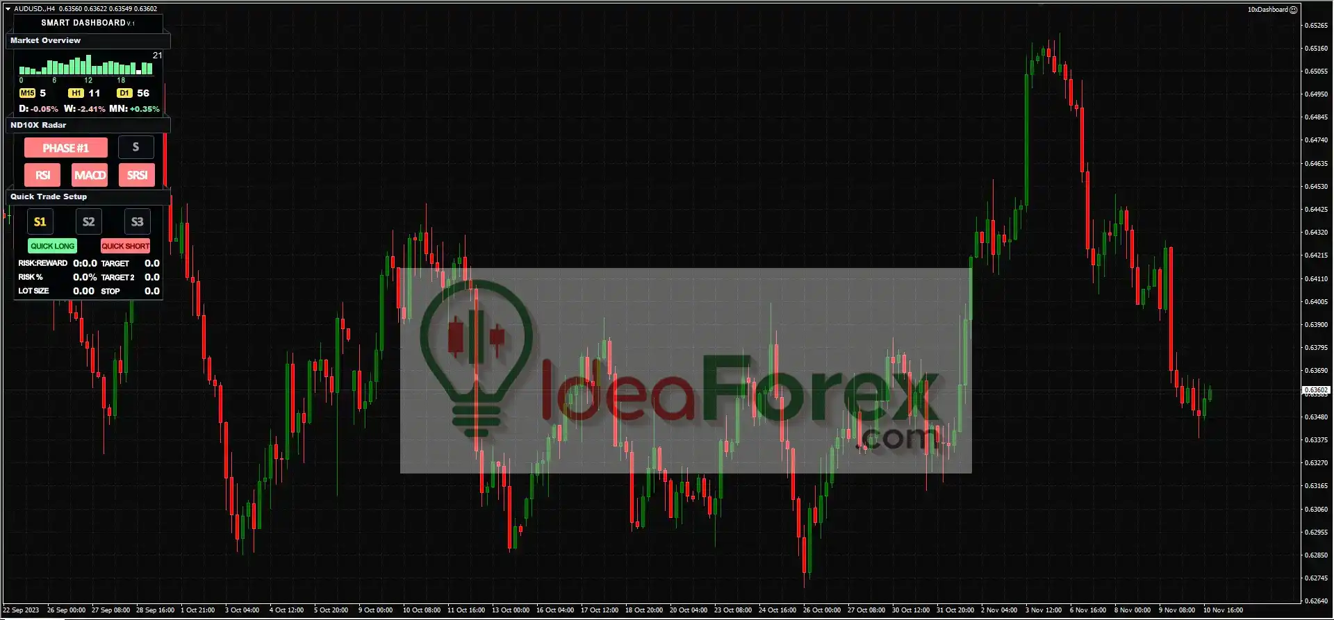 ND10X Indicators & EA MT4