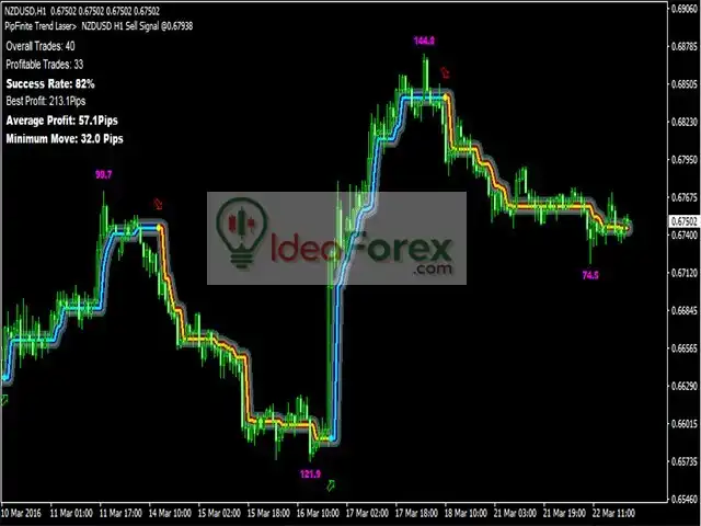 PipFinite Trend Laser Review