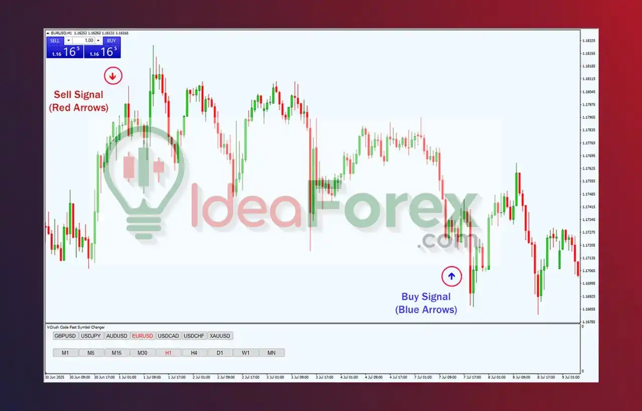 Super Arrow Indicator Review