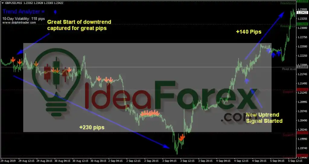 FOREX Trend Analyzer PRO Reviews