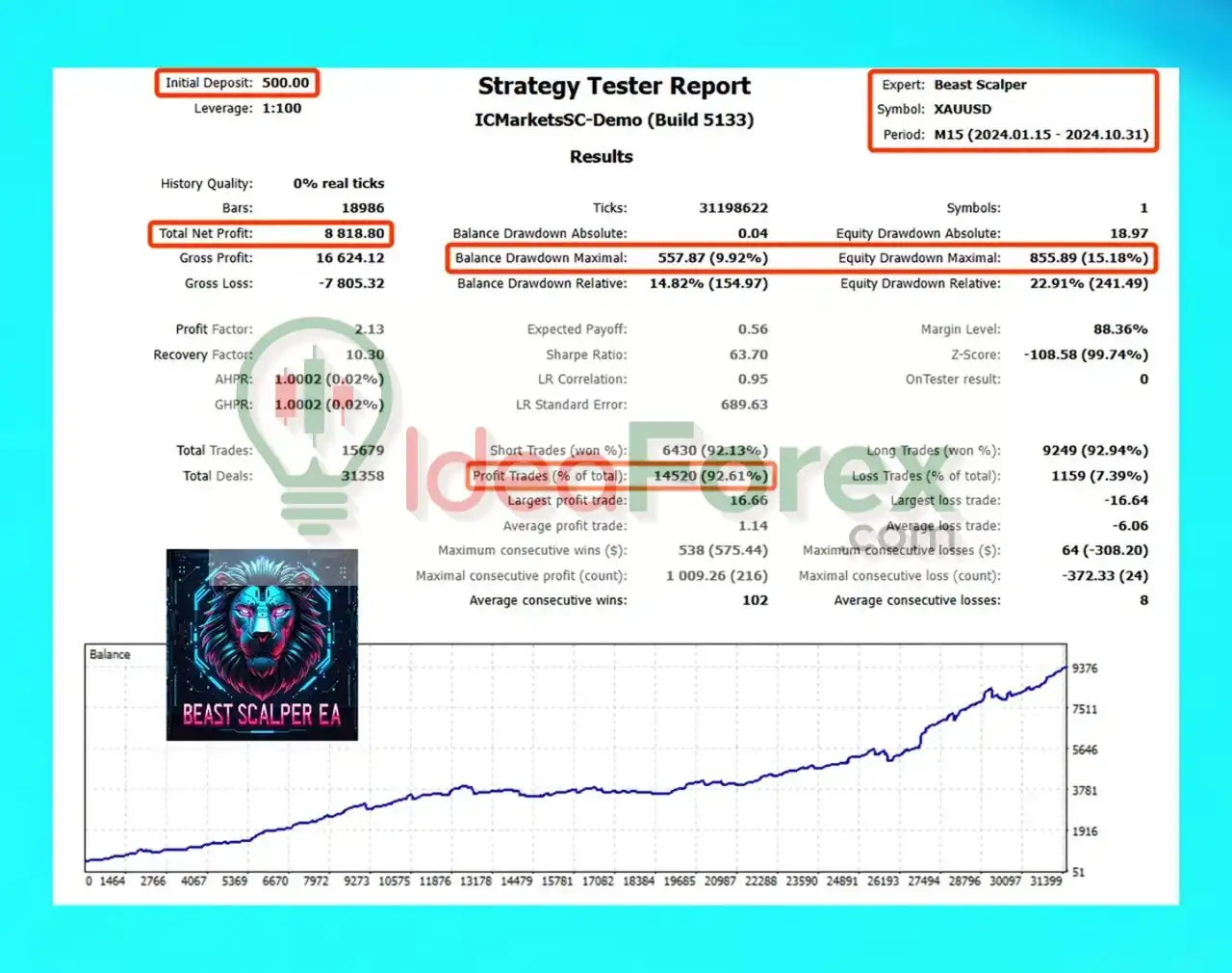 Beast Scalper EA MT5 Backtest Trading Results