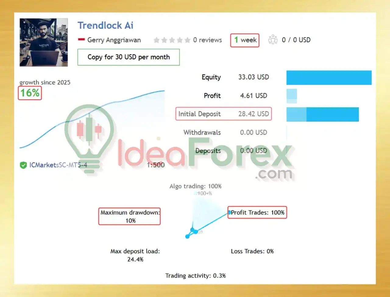 Trendlock Ai MT5 Live Trading Results