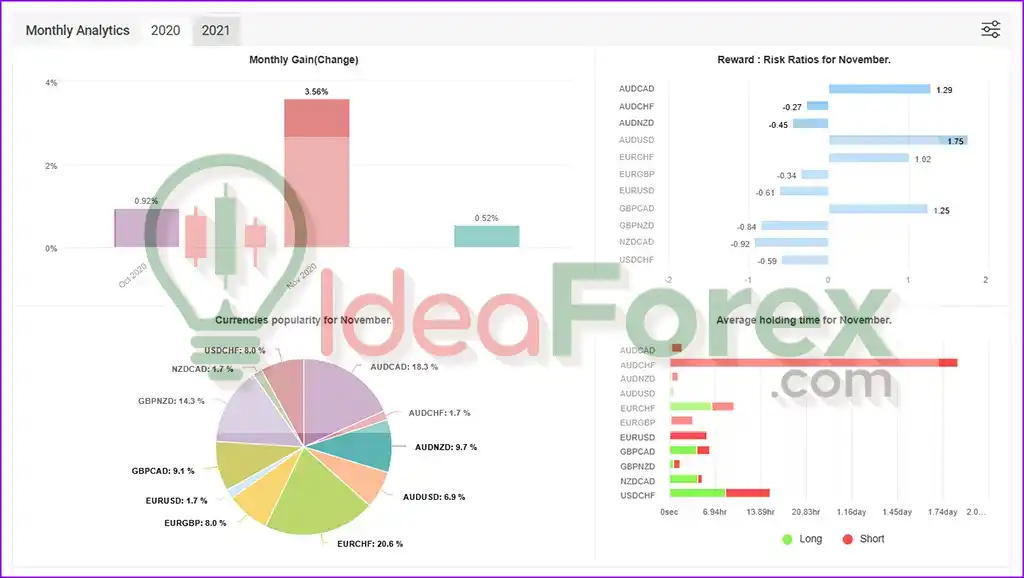 Dolphin EA Myfxbook Results
