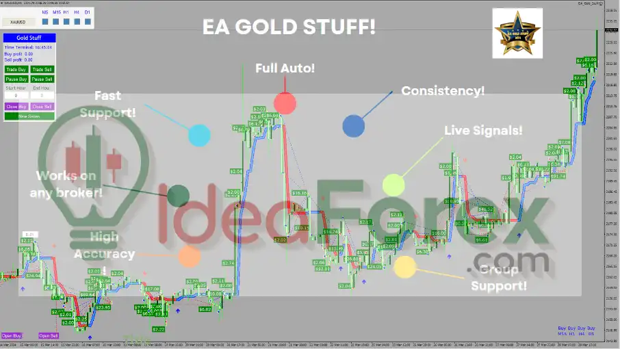 EA Gold Stuff Overview