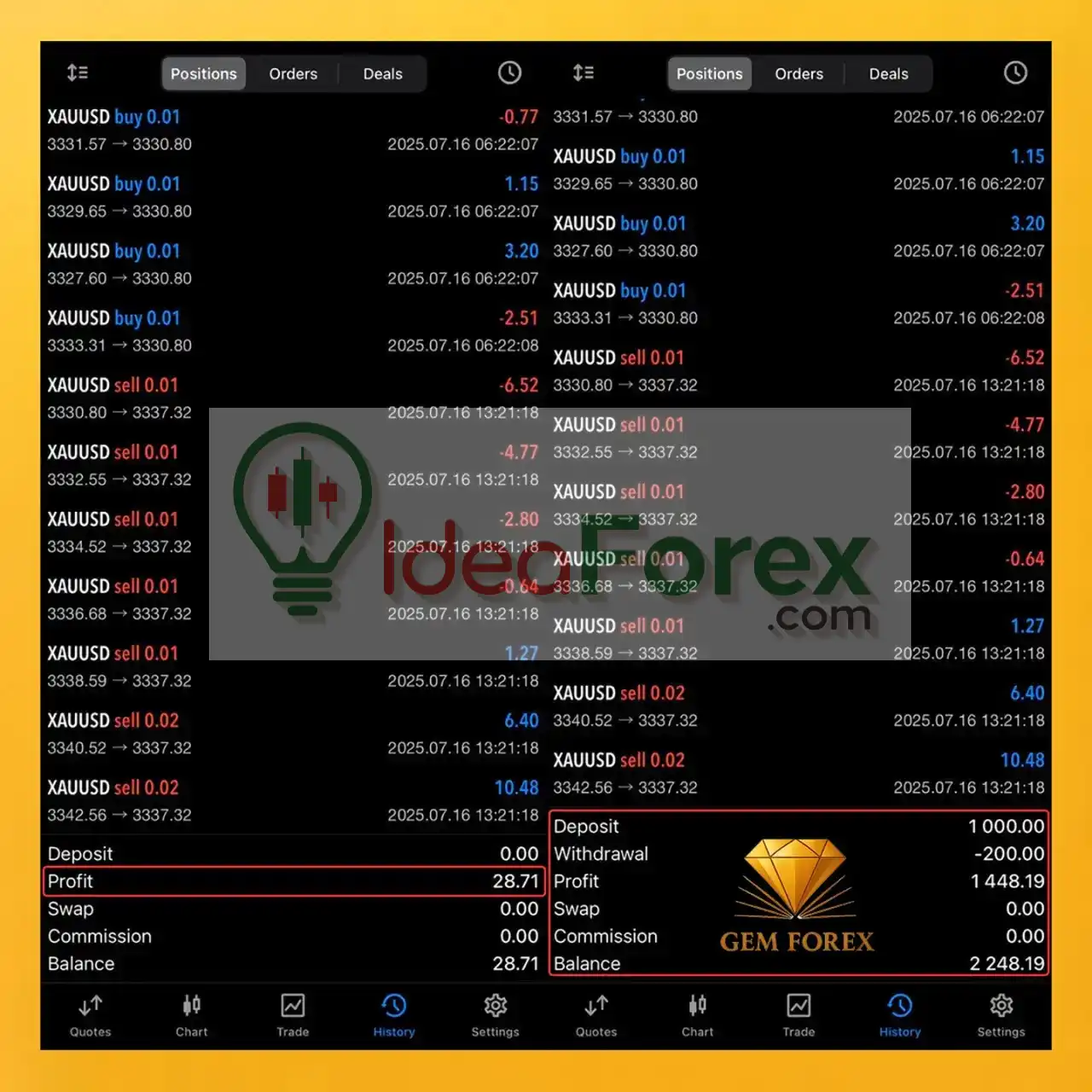 Gem Forex Scalper EA Live Trading Reuslts