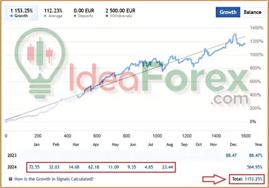 Real trading results of IndexLord MT4
