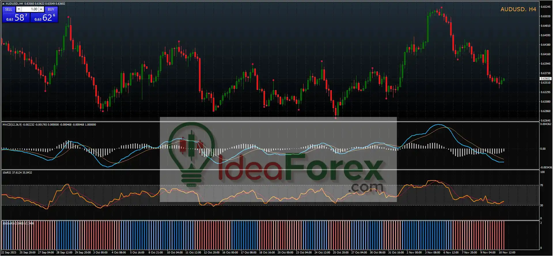 ND10X Indicators & EA MT4