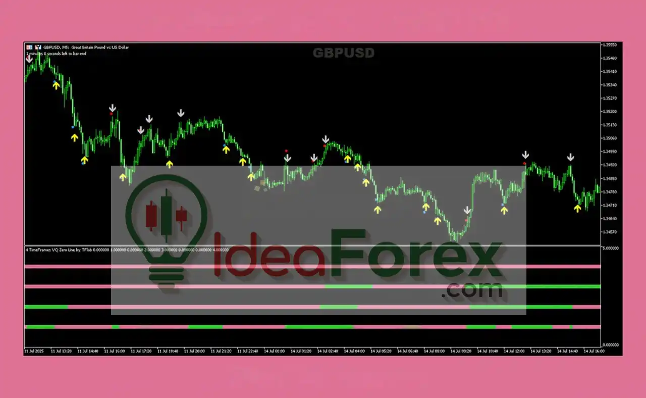Profitable Spike Finder Pro Indicator Review