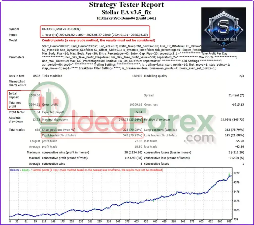 Stellar EA Backtest Results