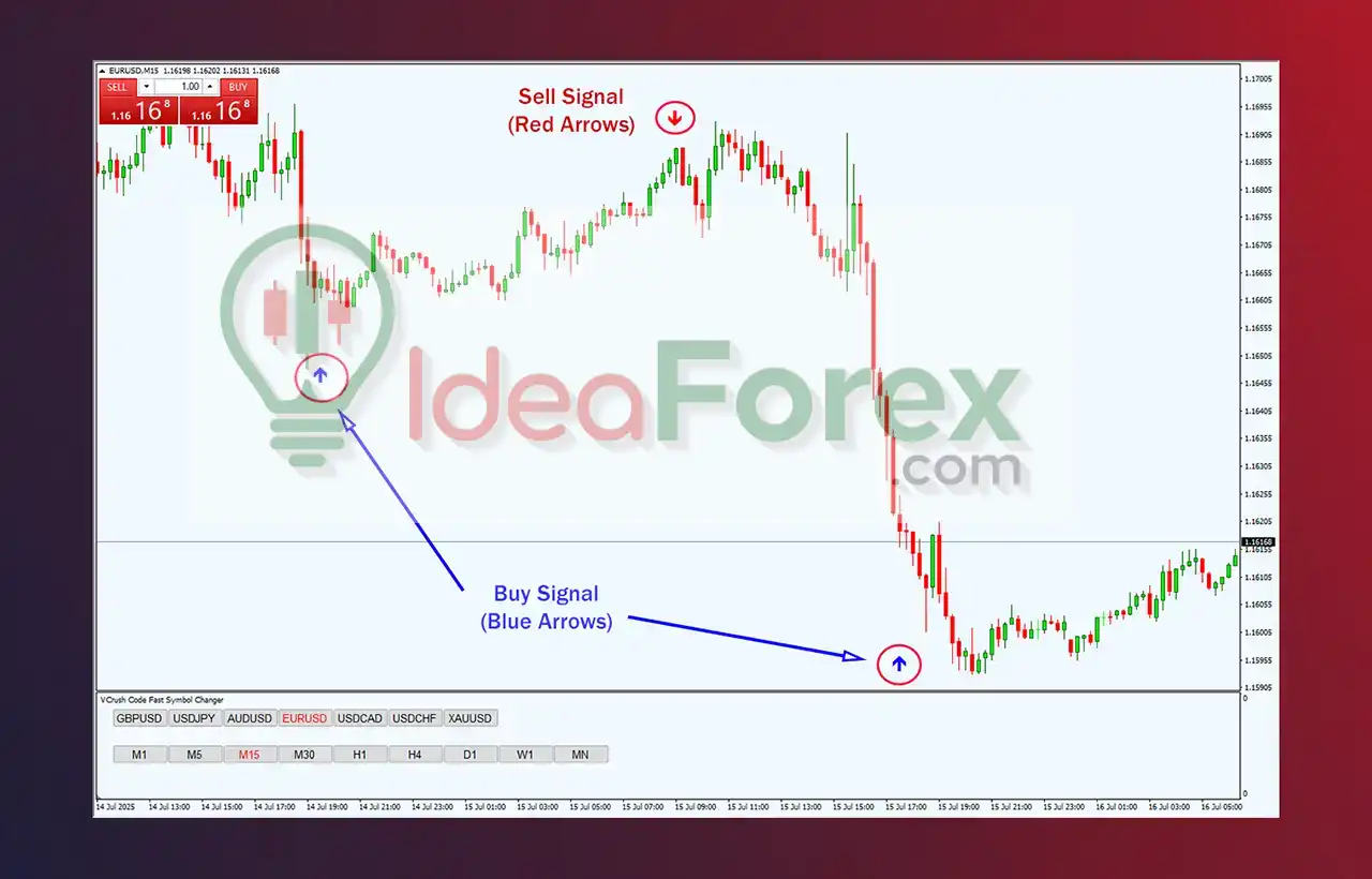 Super Arrow Indicator Review