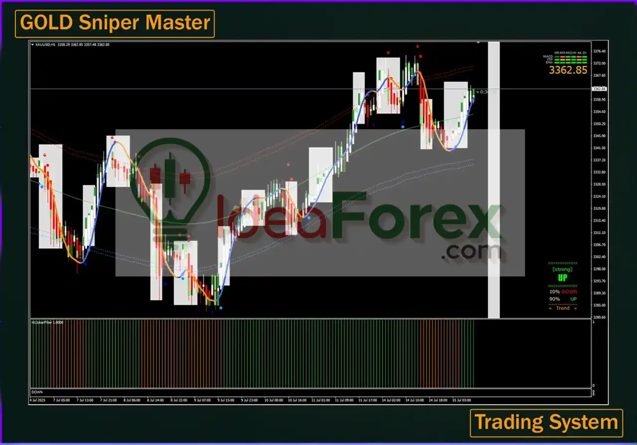 System GOLD Sniper Master Reviews