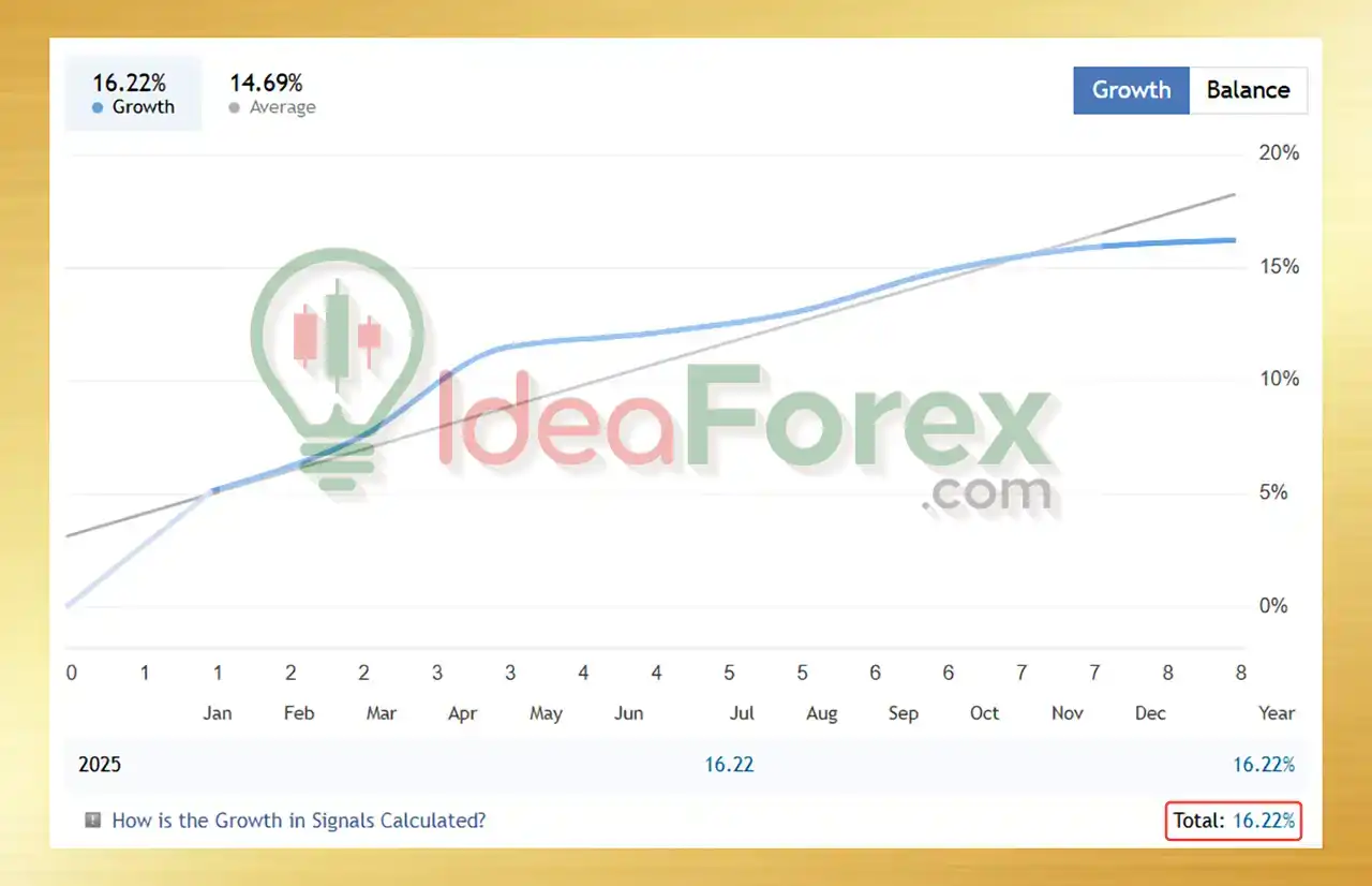 Trendlock Ai MT5 Live Trading Results