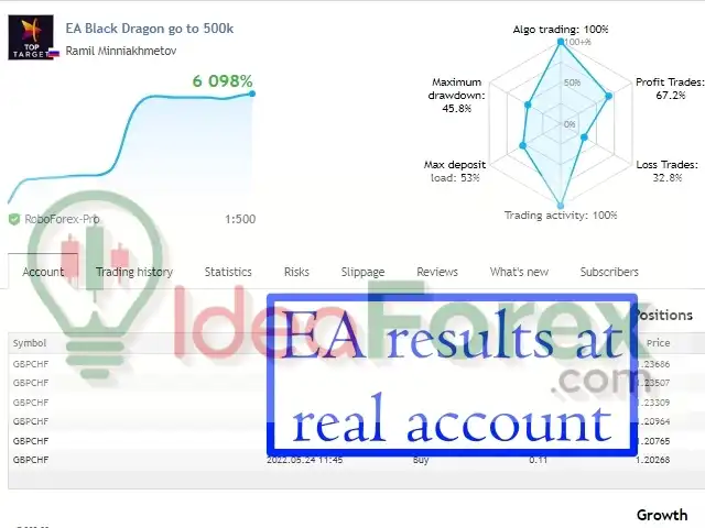 EA Black Dragon Live Trading Results