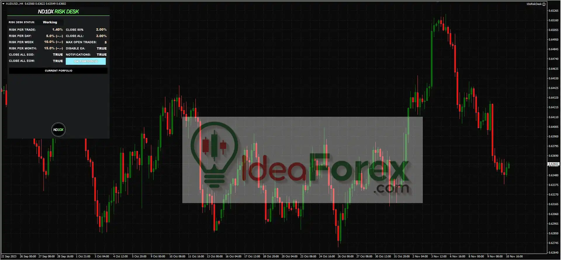 ND10X Indicators & EA MT4