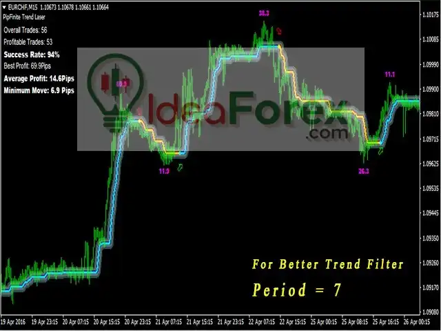 PipFinite Trend Laser Review