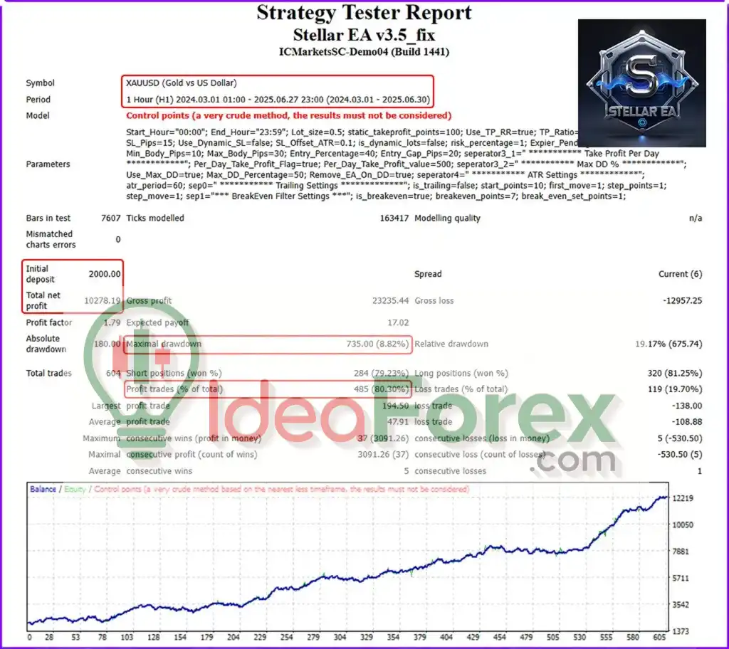 Stellar EA Backtest Results