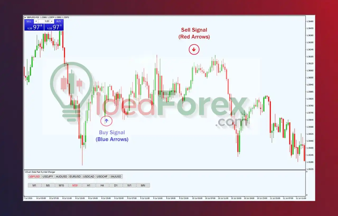 Super Arrow Indicator Review