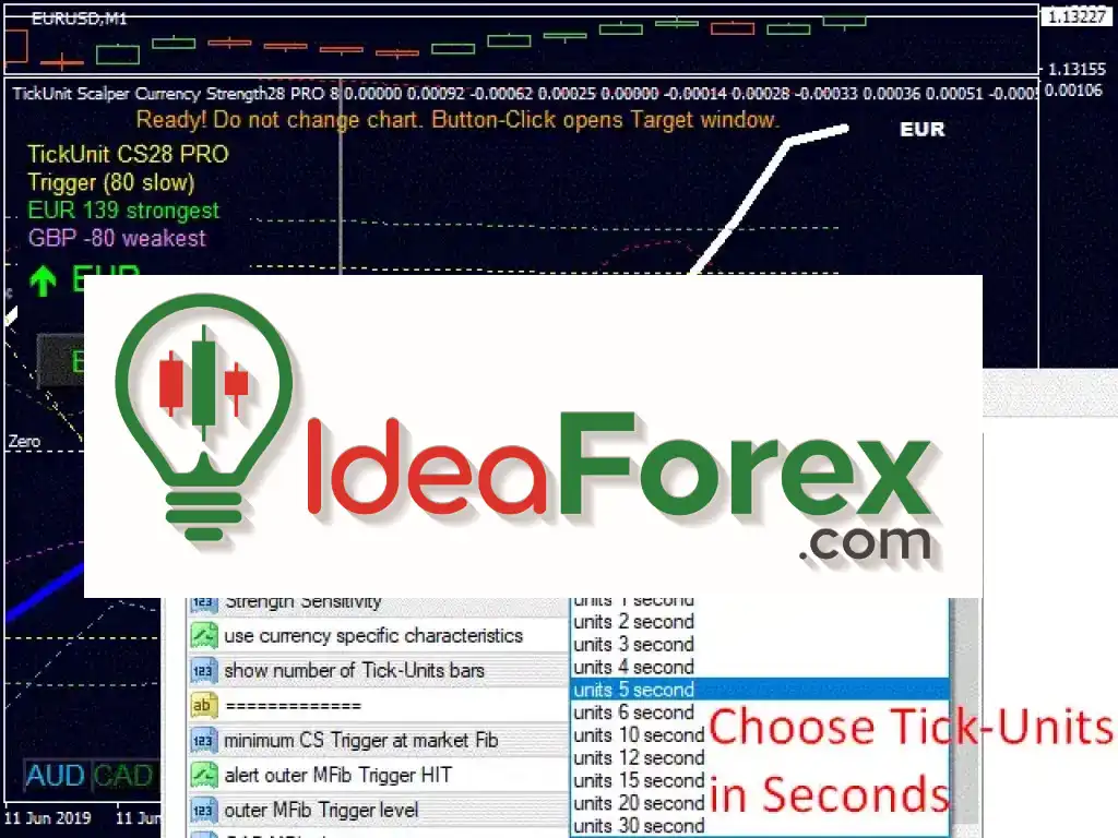 TickUnit Scalper Currency Strength28 PRO review
