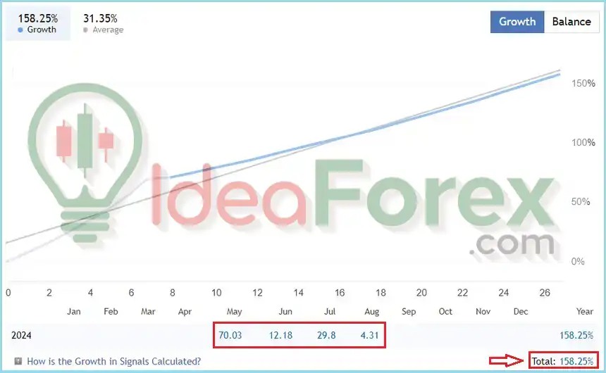 Fenghuang Rig EA Real Trading Results