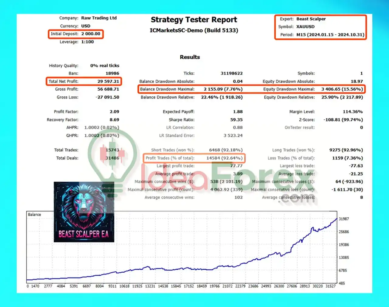 Beast Scalper EA MT5 Backtest Trading Results