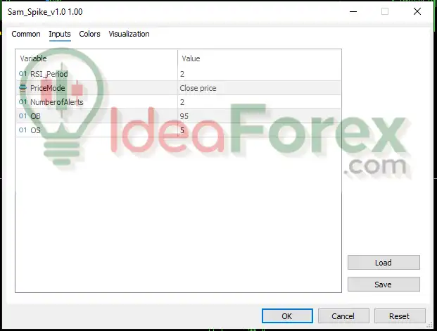 Profitable Spike Finder Pro Indicator Setting