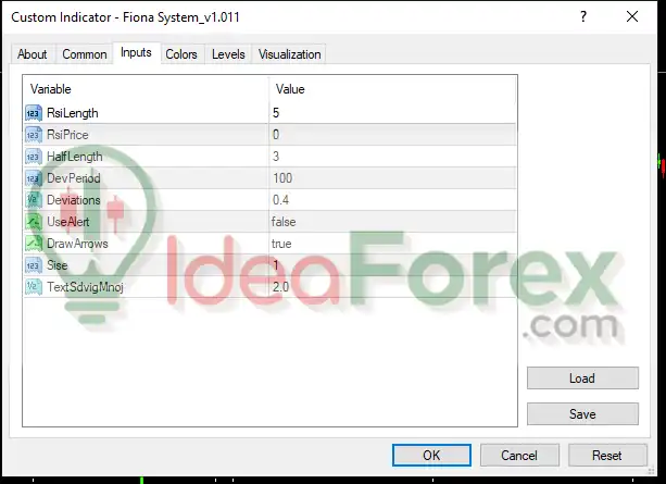 Fiona Trading System MT4 Settings
