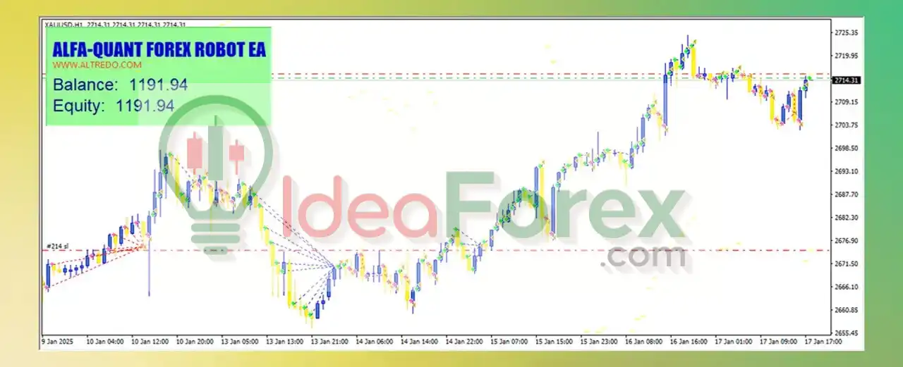 ALFA QUANT FOREX ROBOT Overview