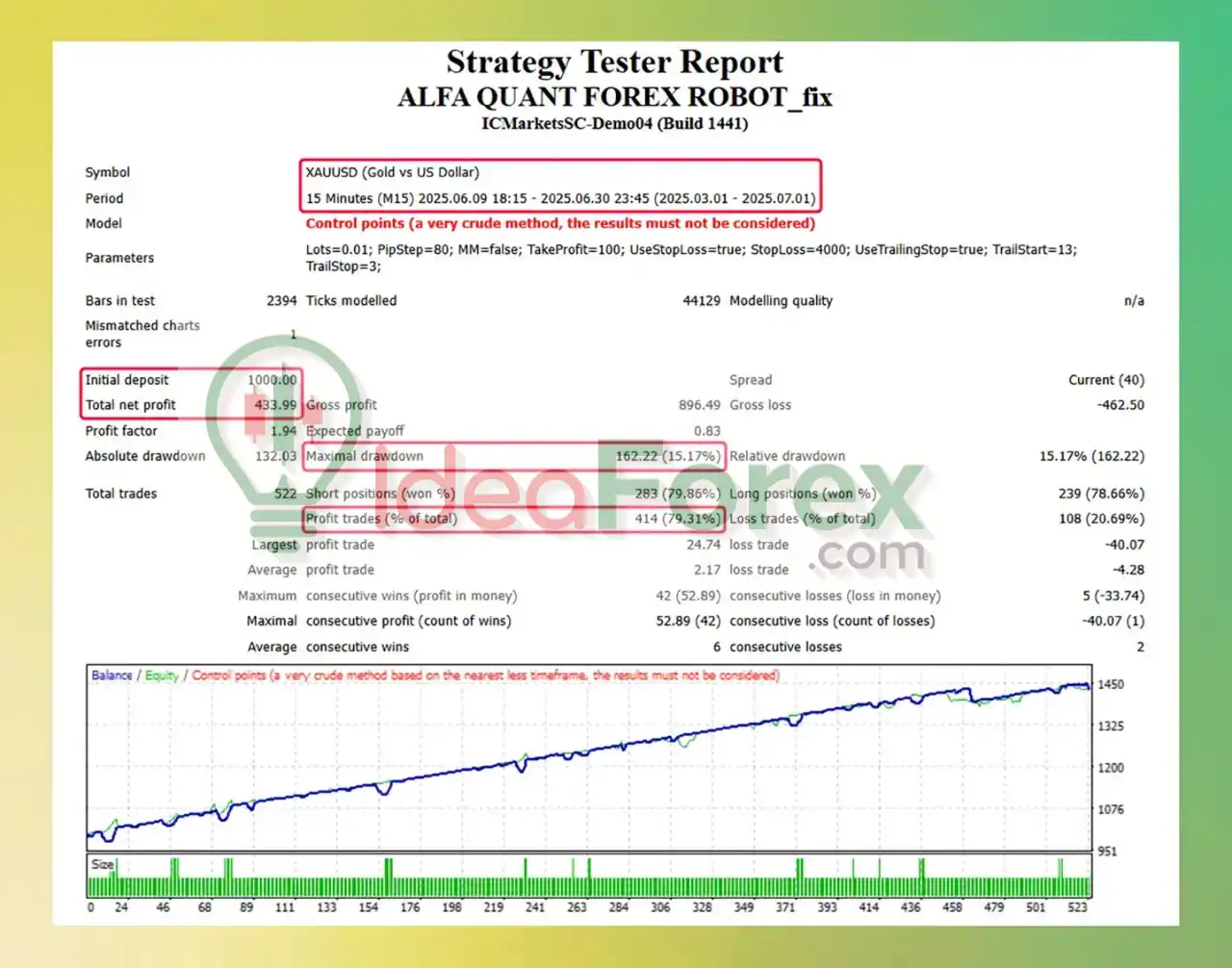 ALFA QUANT FOREX ROBOT MT4 Backtest Results