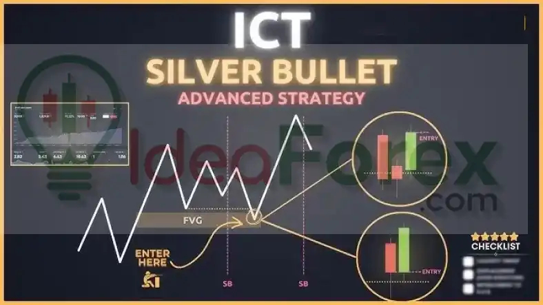 ICT Silver Bullet EA Original Overview