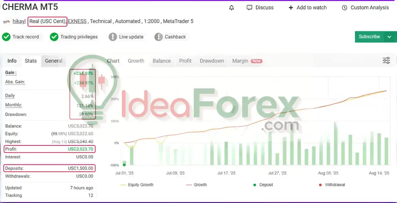 Cherma Mt4 MyFxBook Signal Results