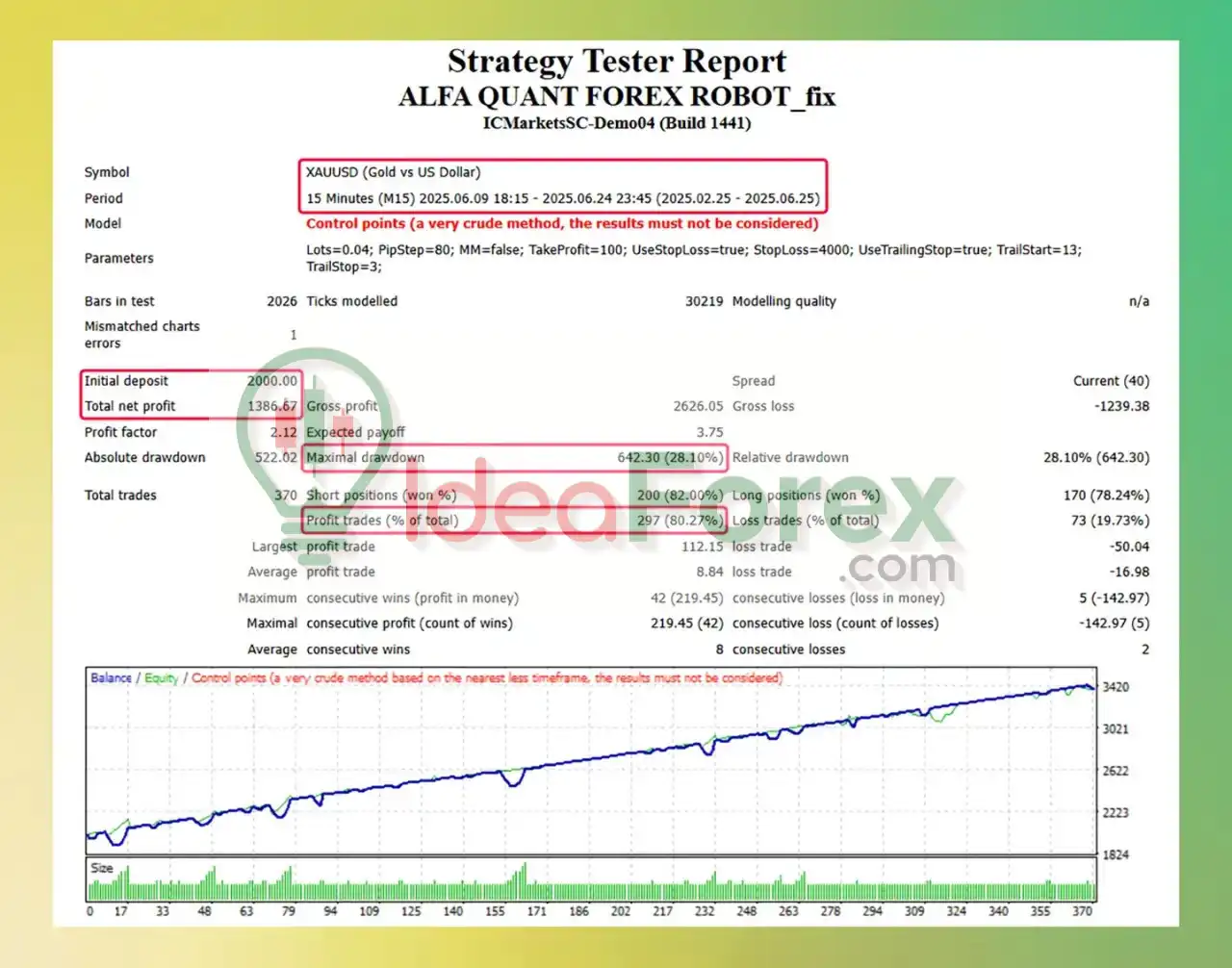 ALFA QUANT FOREX ROBOT MT4 Backtest Results