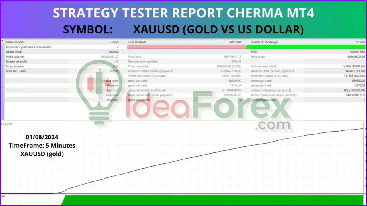 Cherma Mt4 Backtest Results
