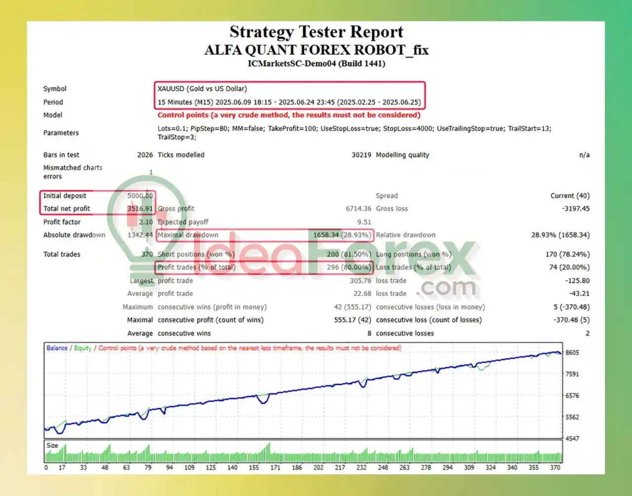 ALFA QUANT FOREX ROBOT MT4 Backtest Results