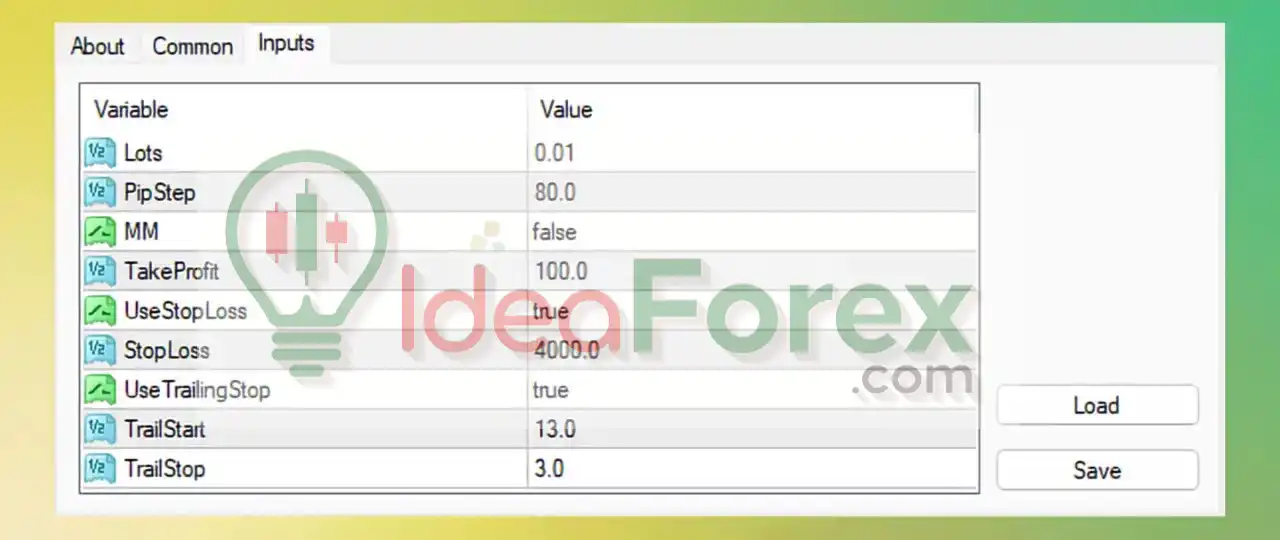 ALFA QUANT FOREX ROBOT MT4 – Trading Settings Analysis